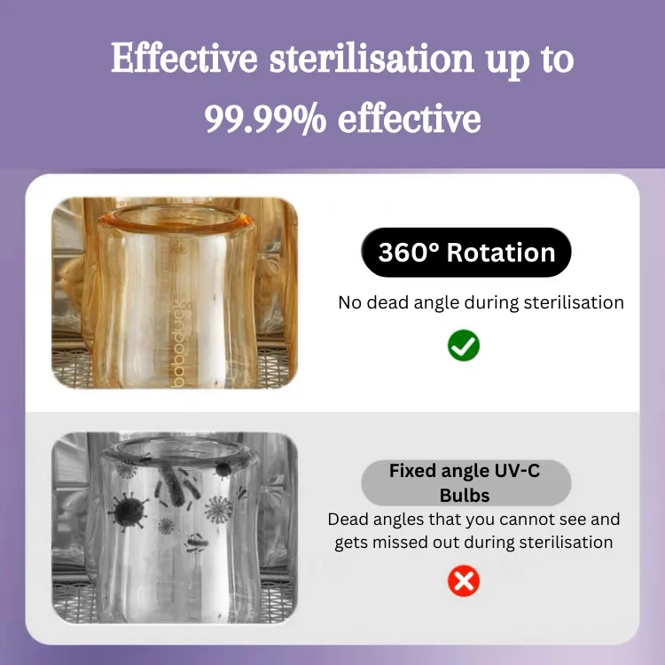 Bundle Deal: Kiwy Cube Baby Steriliser & Dryer/Omababy V3 Wearable Breastpump